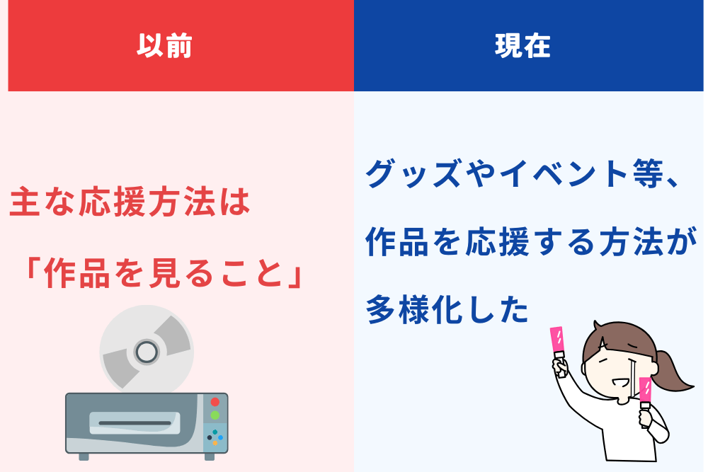 昔と今の、作品の支えかた解説章のアイキャッチ