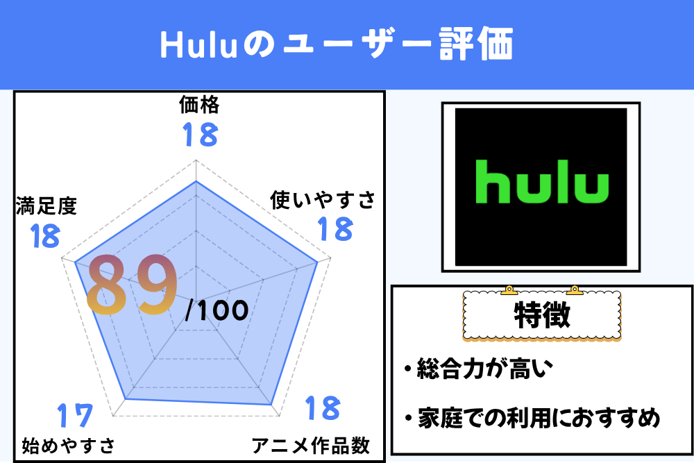 Hulu　ユーザー評価