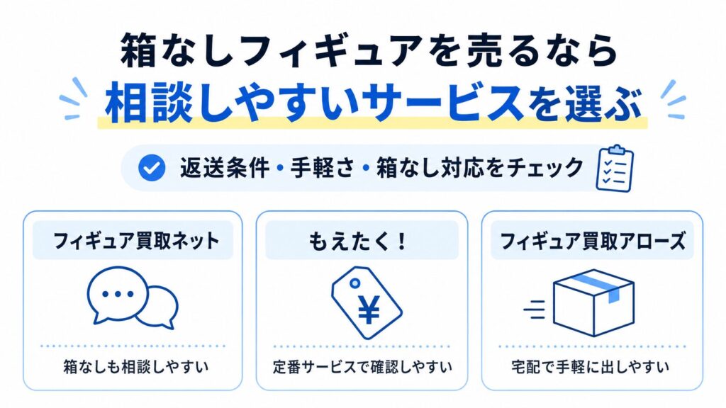 箱無しフィギュアを売るならどのサービスがいい?結論画像