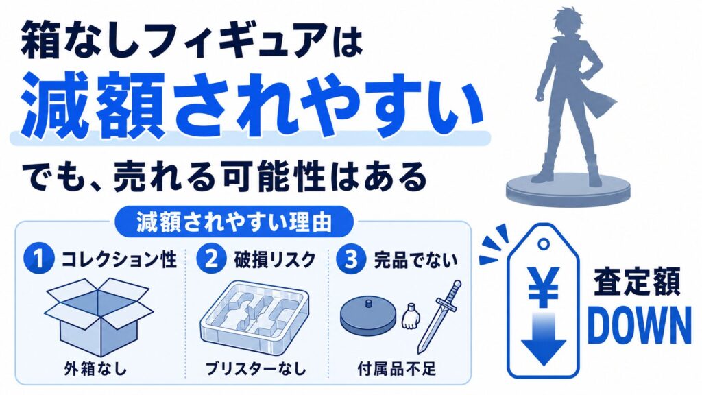 箱無しフィギュアが減額されやすい理由 解説画像