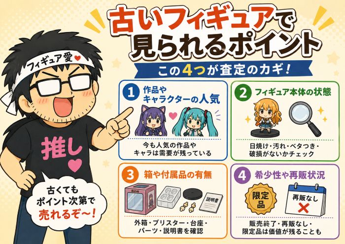 古いフィギュアの買取で見られやすいポイント