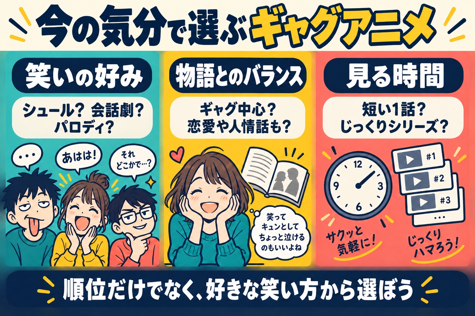 ギャグアニメは笑いの好み、物語とのバランス、見る時間の3つで選ぶ。シュール・会話劇・パロディ、恋愛や人情話、短編とシリーズを比較。