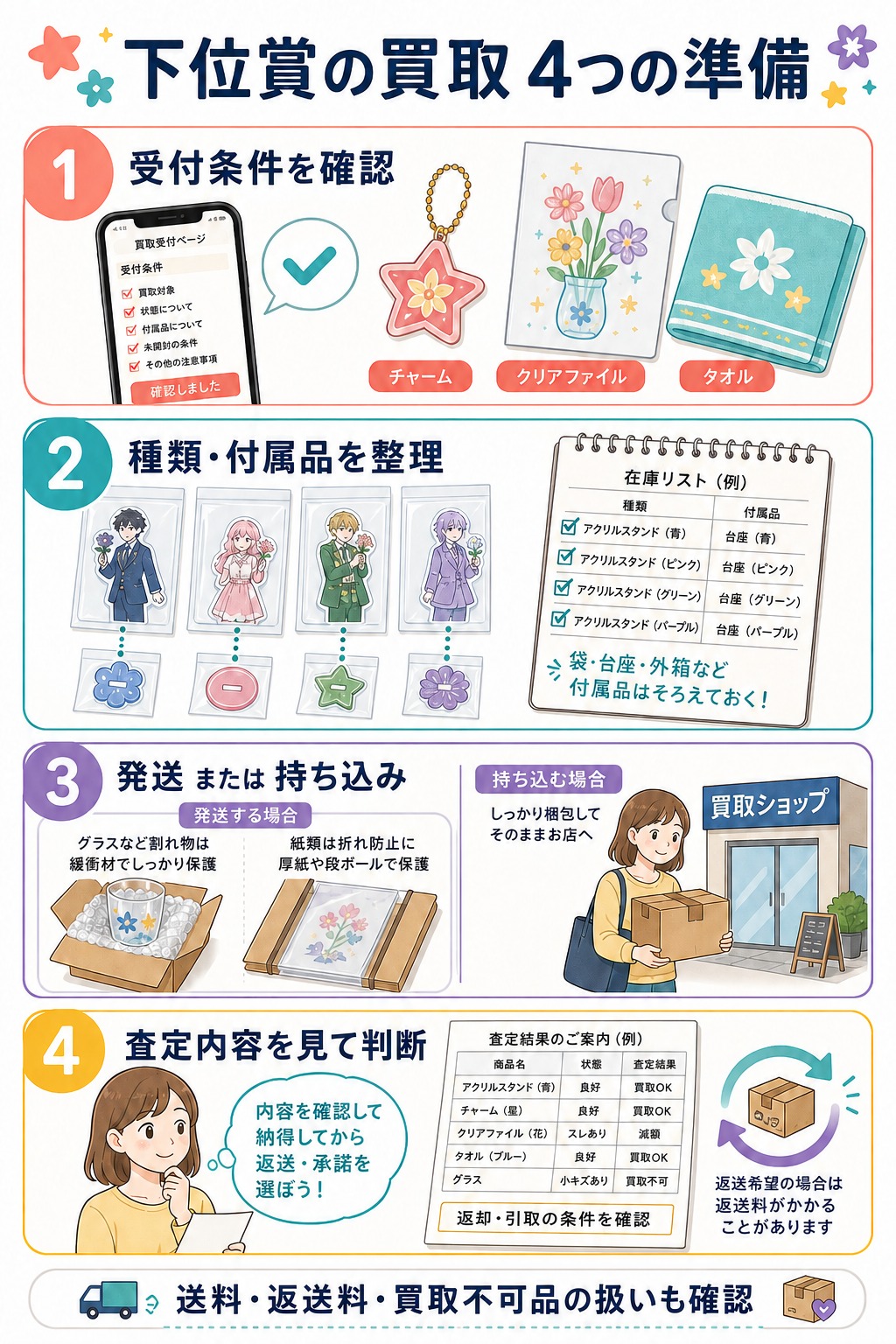 下位賞の買取前に受付条件、付属品、梱包と運搬、査定内容を確認する4つの準備