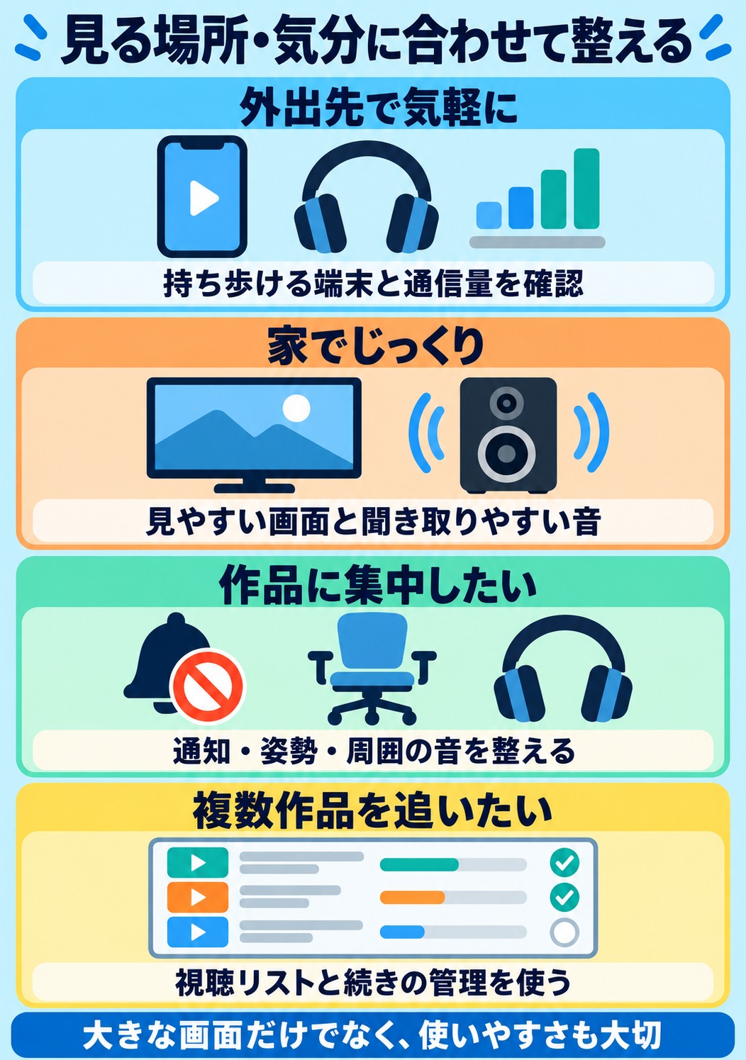 見る場所・気分に合わせて整える。外出先で気軽に：持ち歩ける端末と通信量を確認。家でじっくり：見やすい画面と聞き取りやすい音。作品に集中したい：通知・姿勢・周囲の音を整える。複数作品を追いたい：視聴リストと続きの管理を使う