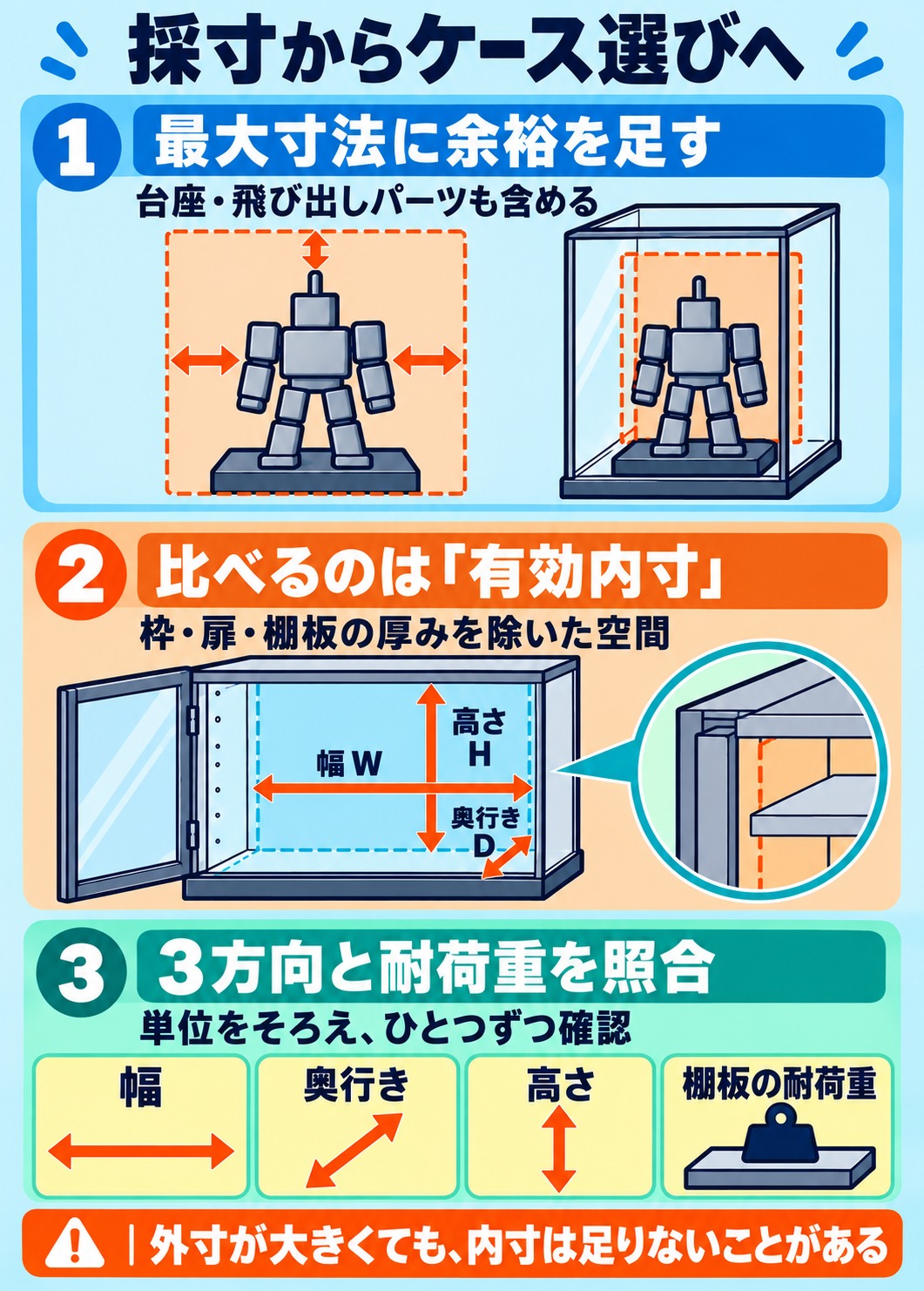 フィギュアの最大寸法に余裕を加え、ケースの有効内寸を幅・奥行き・高さの3方向で照合する手順
