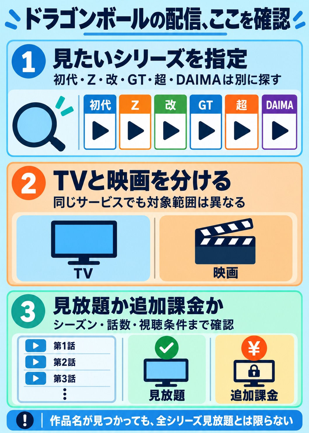 ドラゴンボールの配信、ここを確認。見たいシリーズを指定:初代・Z・改・GT・超・DAIMAは別に探す。TVと映画を分ける:同じサービスでも対象範囲は異なる。見放題か追加課金か:シーズン・話数・視聴条件まで確認