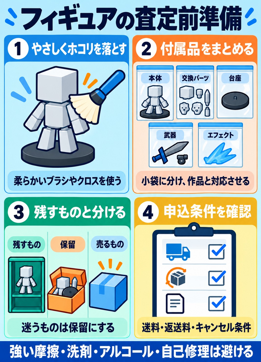 フィギュアの査定前準備。① やさしくホコリを落とす:柔らかいブラシやクロスを使う。② 付属品をまとめる:小袋に分け、作品と対応させる。③ 残すものと分ける:迷うものは保留にする。④ 申込条件を確認:送料・返送料・キャンセル条件