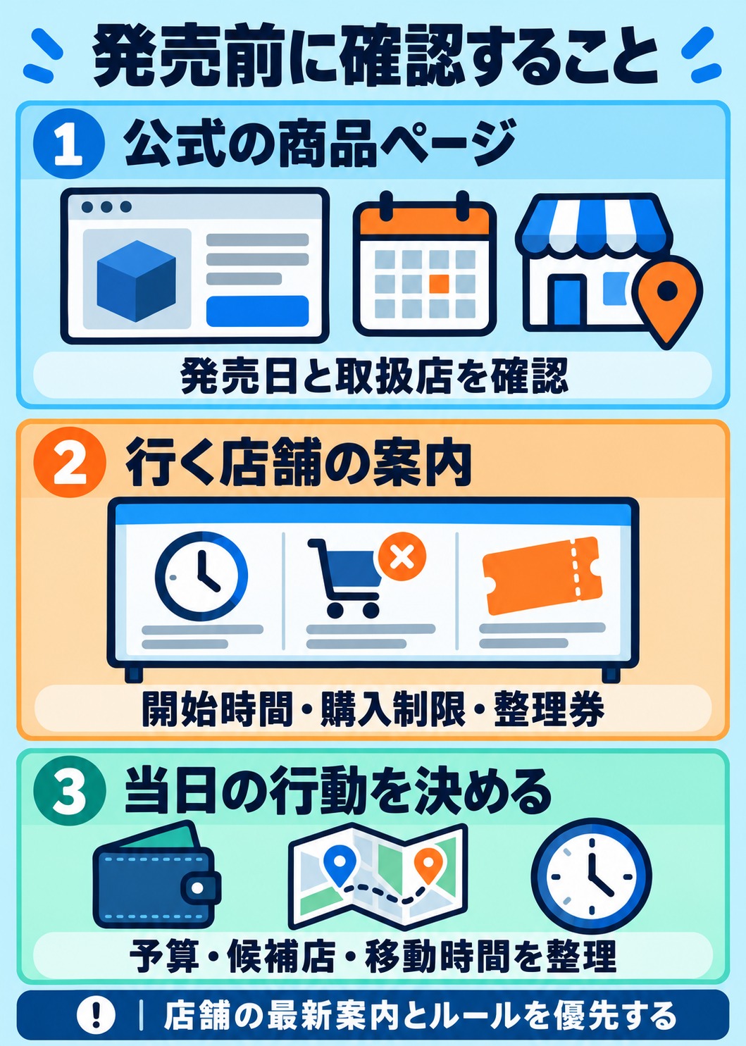 発売前に確認すること。① 公式の商品ページ：発売日と取扱店を確認。② 行く店舗の案内：開始時間・購入制限・整理券。③ 当日の行動を決める：予算・候補店・移動時間を整理