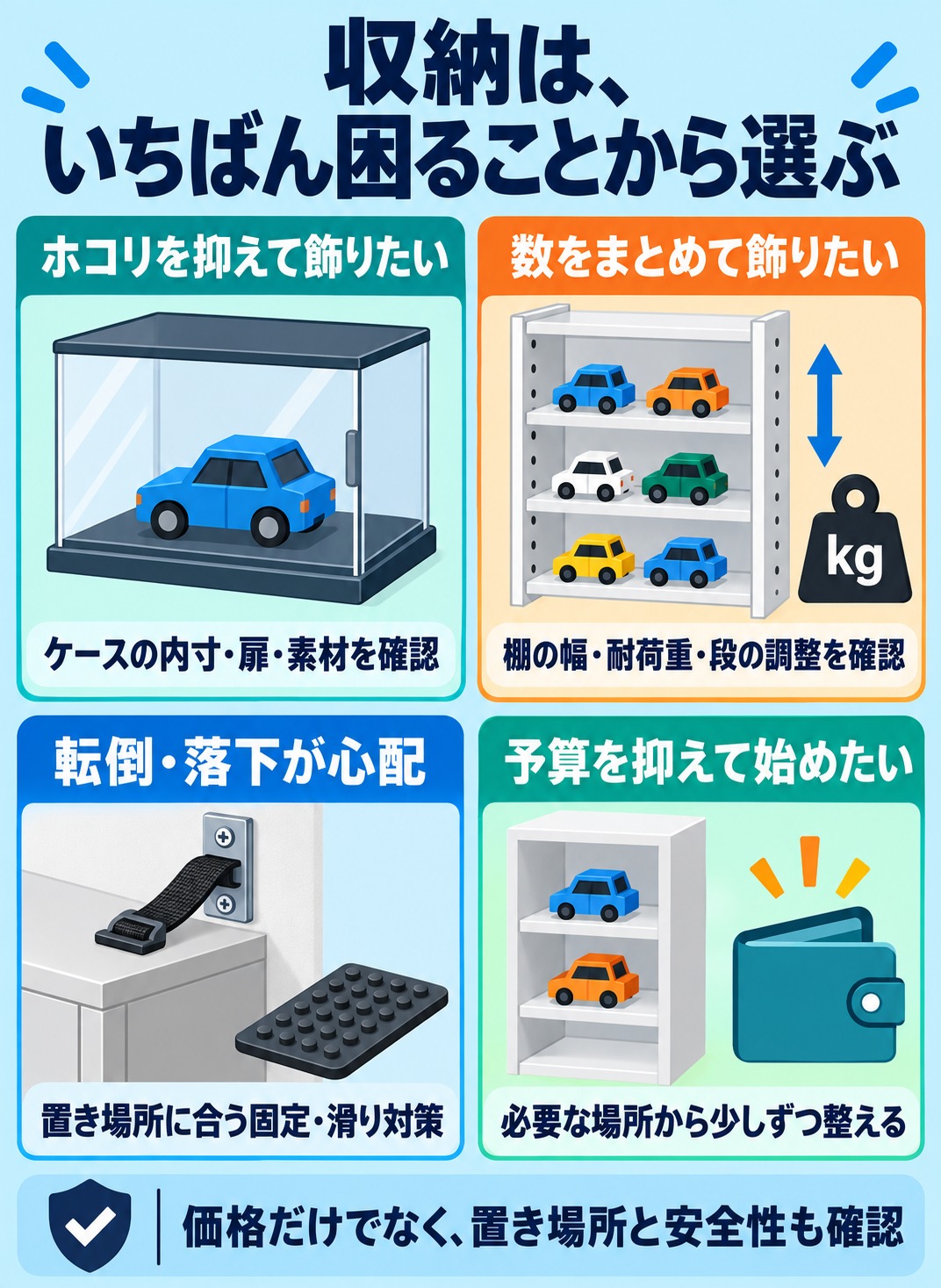 収納は、いちばん困ることから選ぶ。ホコリを抑えて飾りたい:ケースの内寸・扉・素材を確認。数をまとめて飾りたい:棚の幅・耐荷重・段の調整を確認。転倒・落下が心配:置き場所に合う固定・滑り対策。予算を抑えて始めたい:必要な場所から少しずつ整える