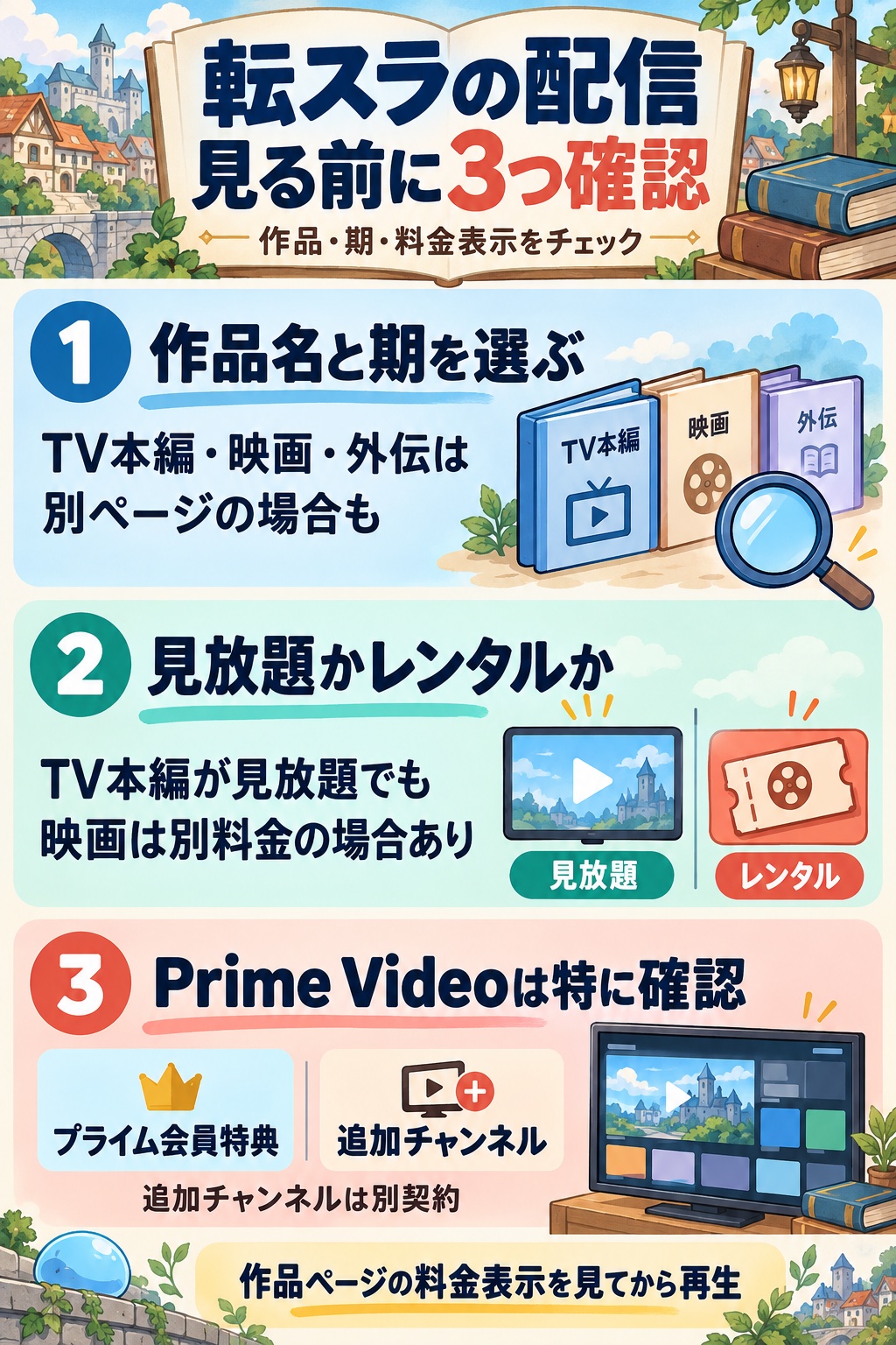 転スラの配信を探す3つの確認点。作品名と期を選び、見放題とレンタルを区別。Prime Videoではプライム会員特典と別契約の追加チャンネルを確認する。
