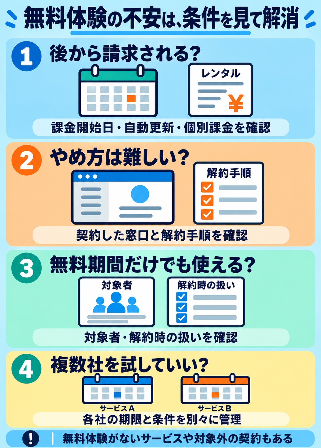 無料体験の不安は、条件を見て解消。後から請求される？：課金開始日・自動更新・個別課金を確認。やめ方は難しい？：契約した窓口と解約手順を確認。無料期間だけでも使える？：対象者・解約時の扱いを確認。複数社を試していい？：各社の期限と条件を別々に管理